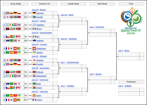 Round of 16