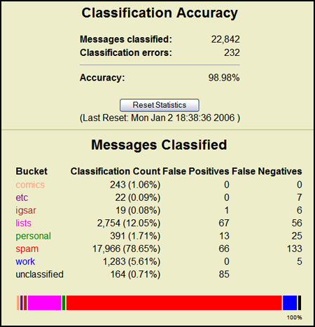 POPFile - click for detailed info